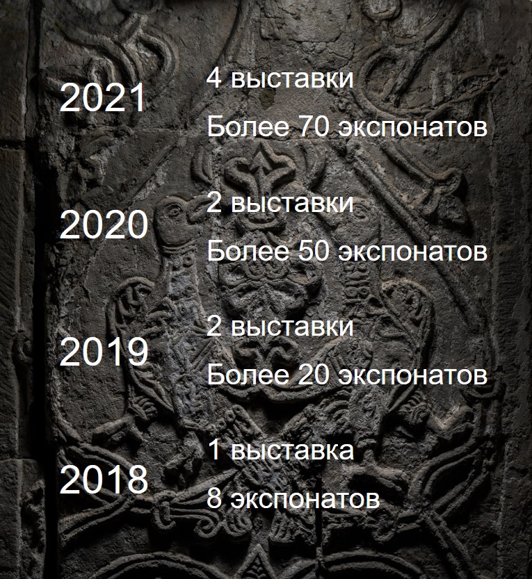 Статистика проведёных мероприятий с 2018 по 2021 год